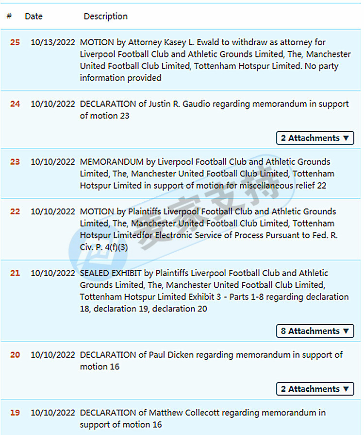 GBC代理英國足球俱樂部曼聯 MUFC發案，品牌有多個相關商標都要注意！