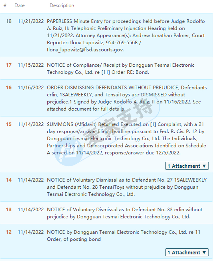 Aronberg Goldgehn Davis & Garmisa律所代理的FLYNOVA 指尖飛行陀螺正在凍結賣家賬戶，看看你踩坑了嗎？