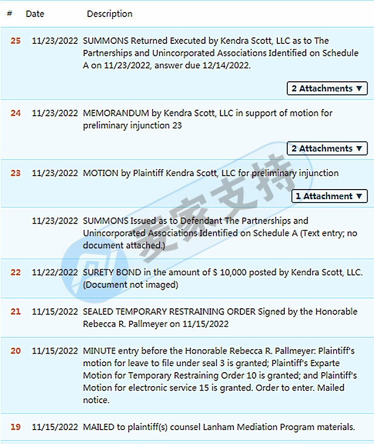 警惕！GBC代理珠寶品牌Kendra Scott商標專利維權，多個圖形商標已被注冊，賣家慎用！