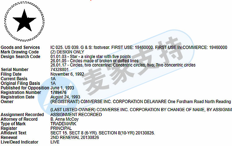 速看！經(jīng)典品牌Converse匡威維權(quán)，侵權(quán)風(fēng)險極高，已經(jīng)開始凍結(jié)！賣家注意相關(guān)商標(biāo)！