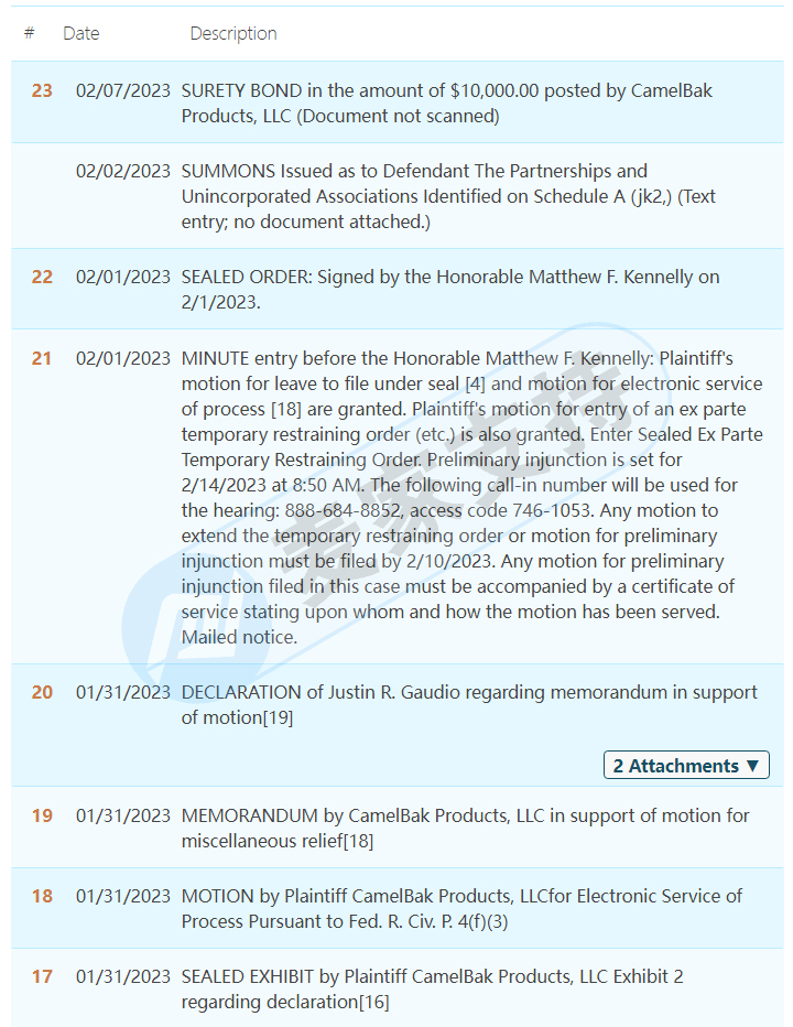 原告律所Keith代理駝峰戶外CAMELBAK商標維權，已TRO臨時禁令，未被凍結的賣家請盡快下架！