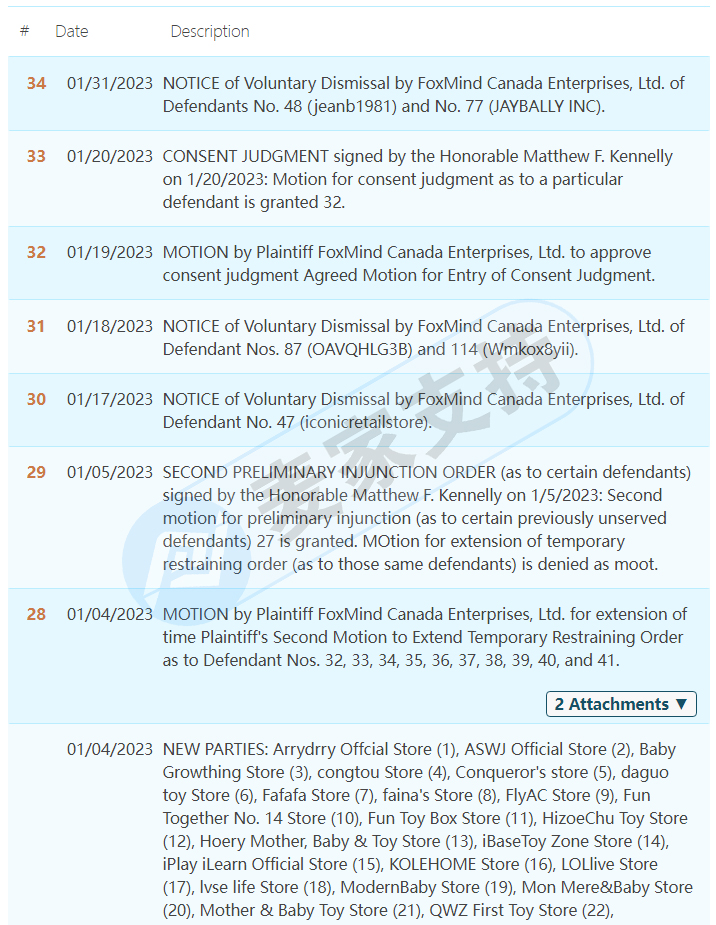 THOITS LAW已代理益智玩具積木 MATCH MADNESS版權起訴進入缺席判決，其他未中招的賣家盡快排查下架提現資金！
