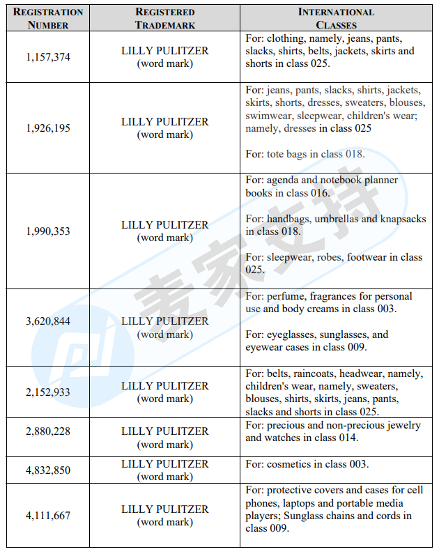 侵權賣家請注意！麗莉普利策 Lilly Pulitzer版權已由GBC律所代理維權，現已提出TRO禁令，請盡快提現下架！