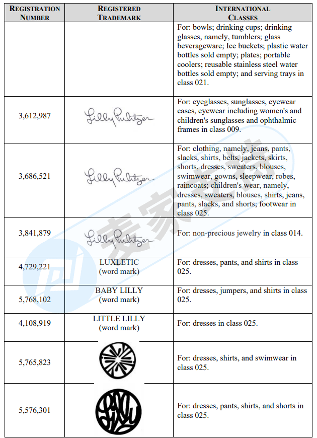 侵權賣家請注意！麗莉普利策 Lilly Pulitzer版權已由GBC律所代理維權，現已提出TRO禁令，請盡快提現下架！