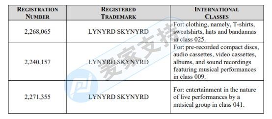 緊急預警！未下發TRO趕緊提現！GBC律所代理Lynyrd Skynyrd樂隊版權維權