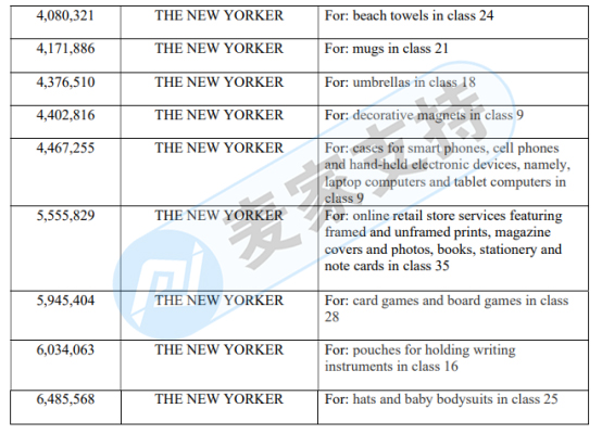 原告律所GBC代理VOGUE 美國時尚雜志商標維權，已提出TRO臨時禁令！請盡快下架相關產品！