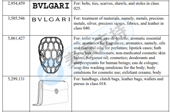 想傍名牌？寶格麗Bulgari重拳出擊，原告律所GBC代理維權，未下達TRO臨時禁令！請盡快下架相關產品！