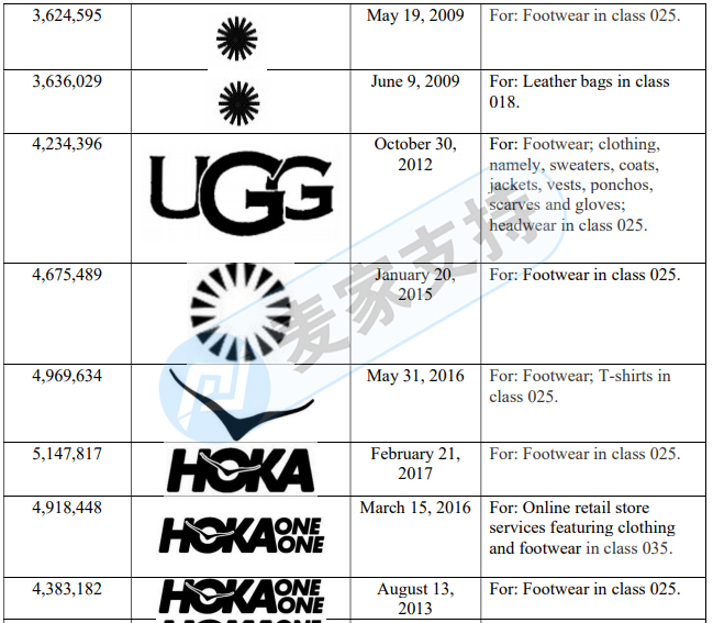 獨家！GBC律所代理UGG品牌維權(quán)，大量起訴，跨境電商賣家們注意排查！