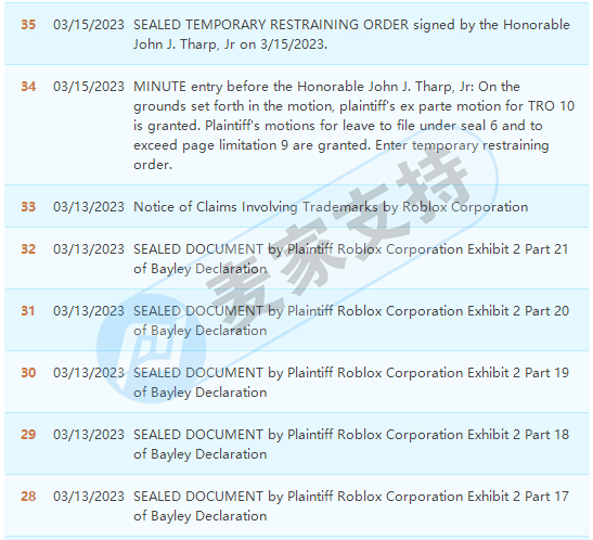 重拳出擊！熱門游戲IP Roblox積極維權(quán)，由HSP律所代理，剛立案！