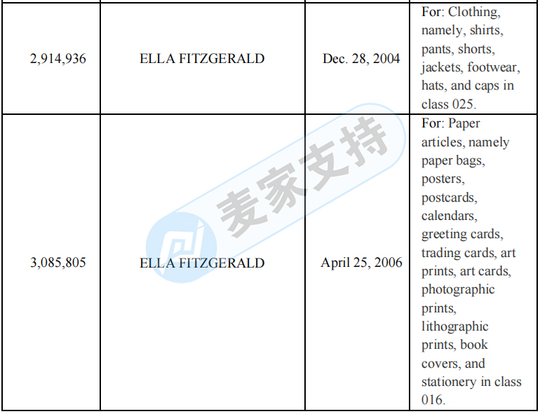 再發知名人物維權案！艾拉·費茲杰拉 ELLA FITZGERALD委托TME律所強勢起訴！