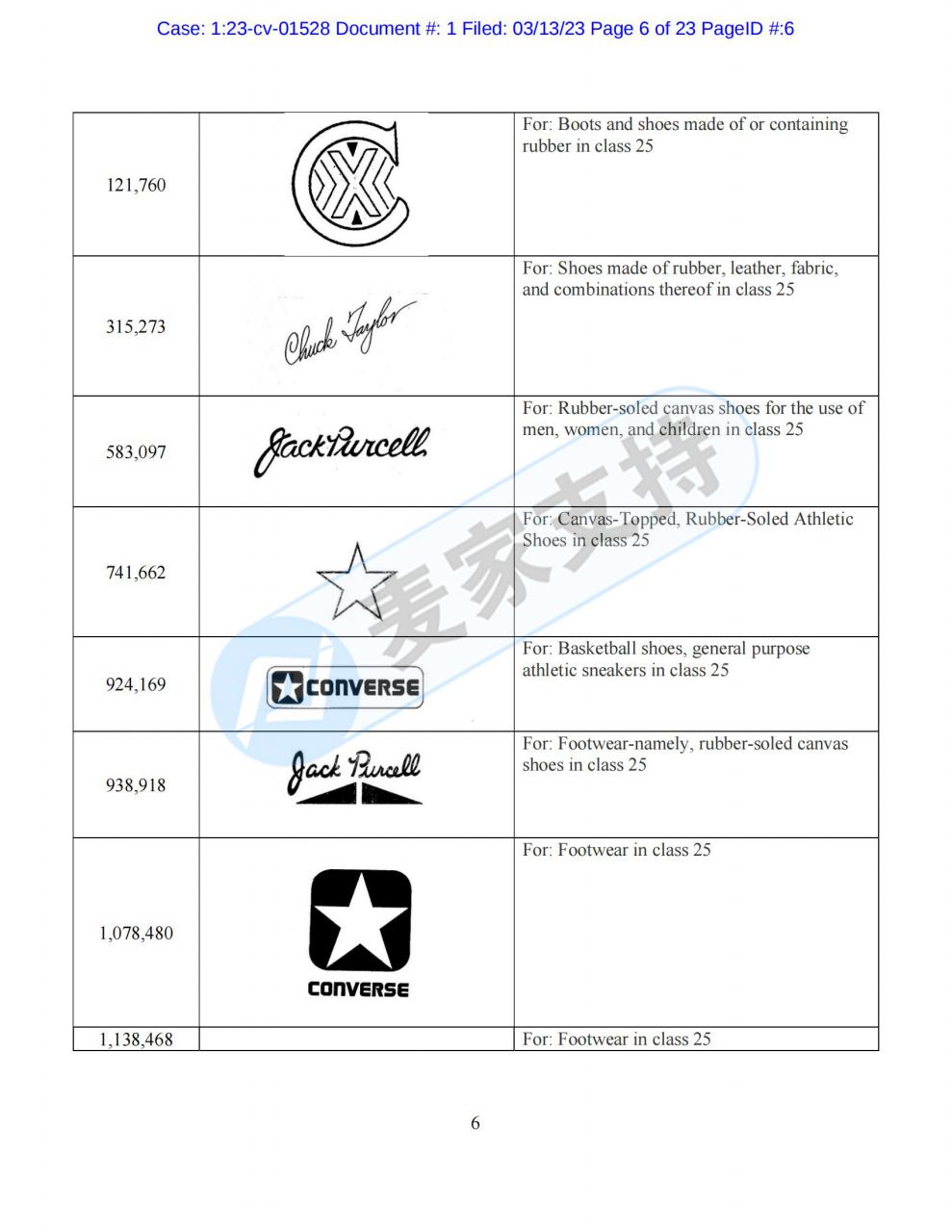 新案！美國知名休閑品牌匡威（Converse）委托GBC律所強(qiáng)勢維權(quán)！