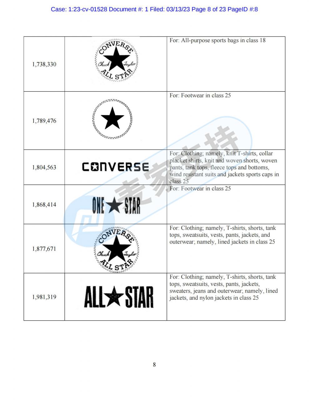 新案！美國知名休閑品牌匡威（Converse）委托GBC律所強(qiáng)勢維權(quán)！