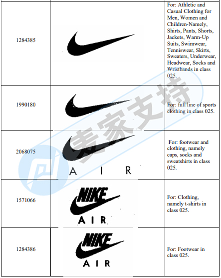來勢洶洶！Nike委托GBC律所維權，已下發TRO，注意自查！