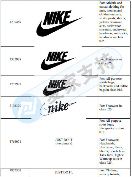 來勢洶洶！Nike委托GBC律所維權，已下發TRO，注意自查！