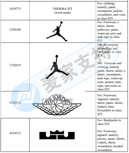 來勢洶洶！Nike委托GBC律所維權，已下發TRO，注意自查！