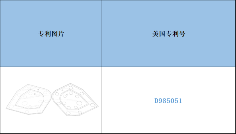 跨境侵權預警——想不到吧，碗模板縫紉尺居然也注冊了美國專利