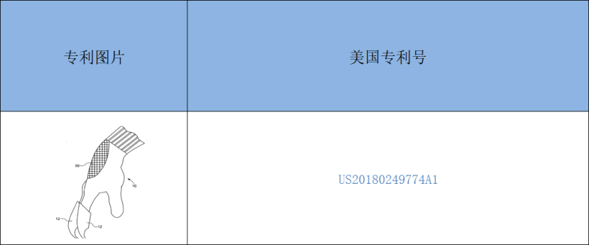 跨境侵權預警——種植園藝手套小心侵權！