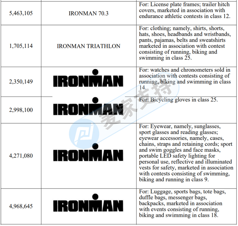 剛剛下發(fā)TRO！美國GBC律所代理鐵人三項(xiàng) Ironman維權(quán)案，資金已凍結(jié)！