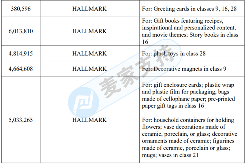 HALLMARK 賀曼再發(fā)TRO侵權(quán)和解訴訟案！涉及商標(biāo)版權(quán)，速看！