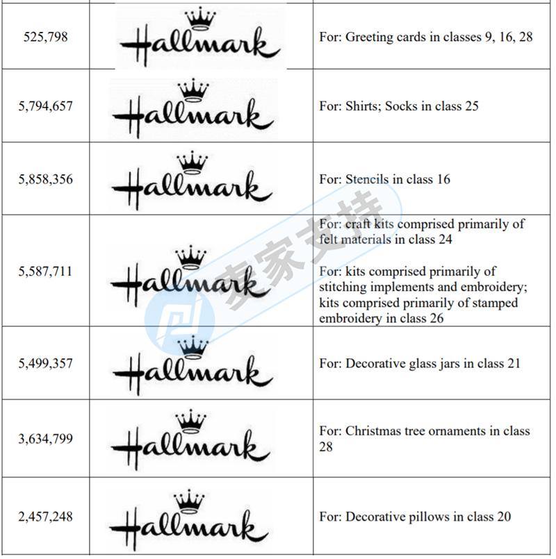 HALLMARK 賀曼再發(fā)TRO侵權(quán)和解訴訟案！涉及商標(biāo)版權(quán)，速看！