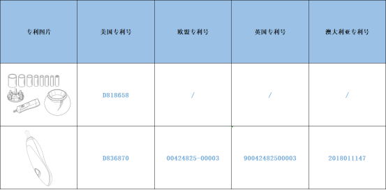 跨境侵權預警——電動化妝刷清洗器小心侵權