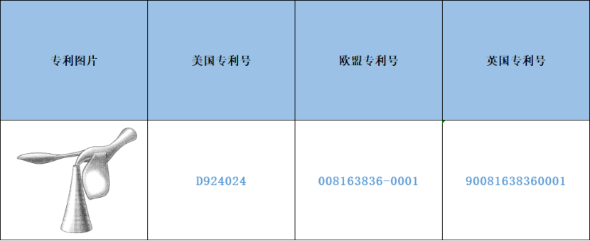 跨境侵權預警——飛鳥開瓶器小心侵權！
