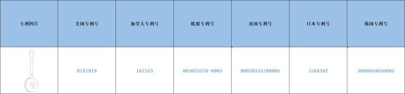 跨境侵權預警——跨境爆款無線投屏器小心侵權！
