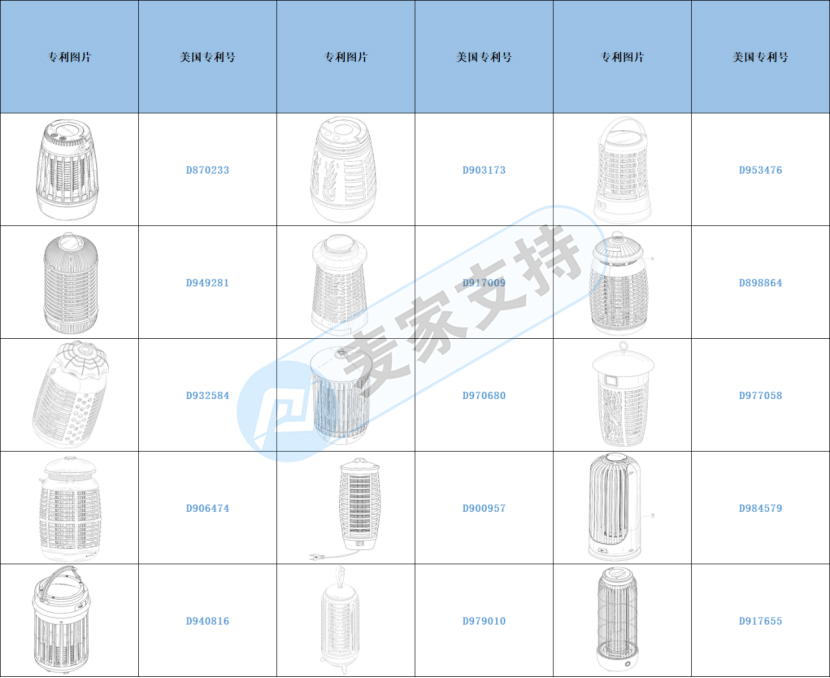 跨境侵權(quán)預(yù)警——滅蚊燈小心侵權(quán)！