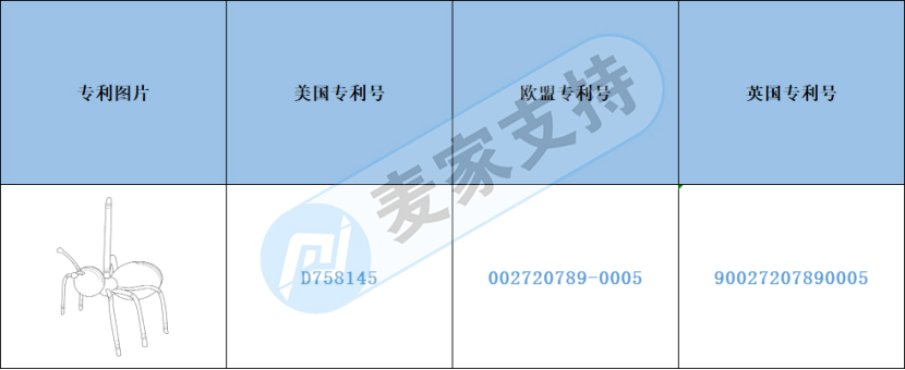 跨境侵權預警——螞蟻形狀水果叉小心侵權！
