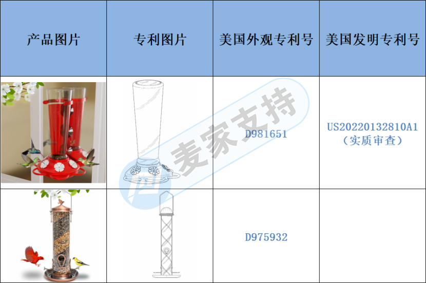 跨境侵權預警——跨境爆款懸掛式亞克力喂鳥器小心侵權！