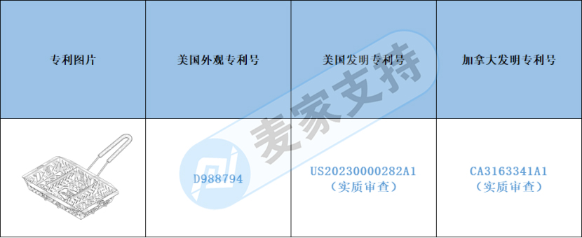 跨境侵權(quán)預(yù)警——戶外燒烤籃小心侵權(quán)！