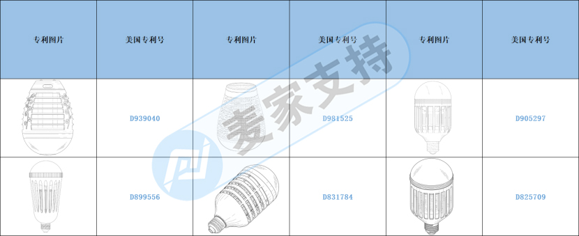 跨境侵權(quán)預(yù)警——滅蚊燈小心侵權(quán)！