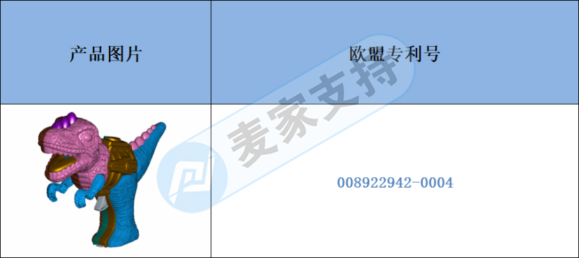 跨境侵權預警——網紅恐龍噴霧槍、恐龍水槍玩具小心侵權！