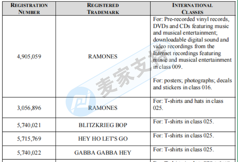 賣家賬戶資金陸續凍結！GBC代理RAMONES 雷蒙斯樂隊進行商標維權