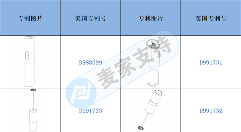 跨境侵權預警——筆形氣壓開瓶器，當心侵權！