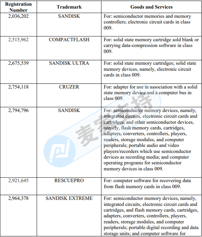 又一行業(yè)巨頭—閃迪 SanDisk委托GBC律所申請TRO，涉及多個跨境賣家資金被凍結，速查