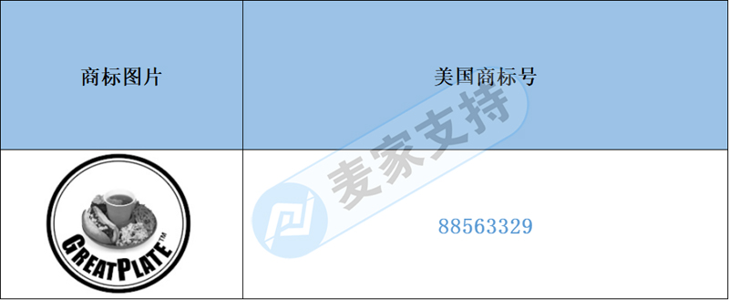 跨境侵權預警——廚房小餐具之方形食物托盤小心侵權