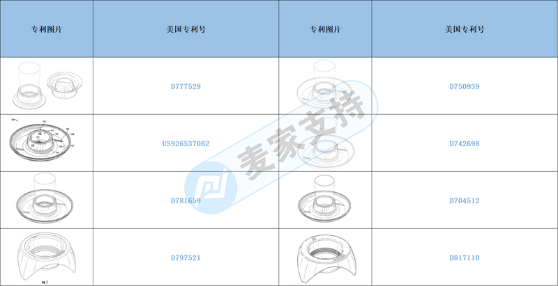 跨境侵權預警——廚房小餐具之方形食物托盤小心侵權