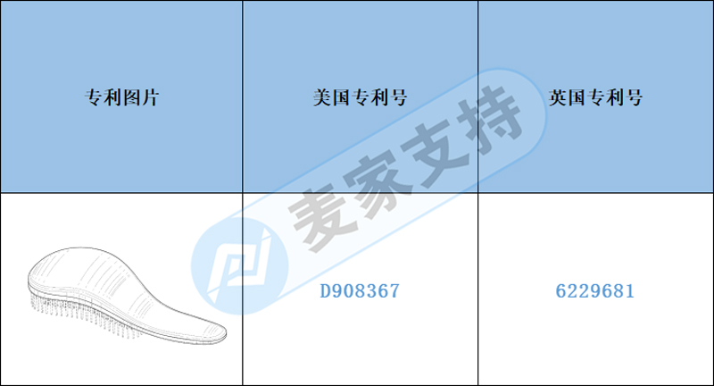 跨境侵權預警——美發按摩梳申請有美國專利，小心侵權！