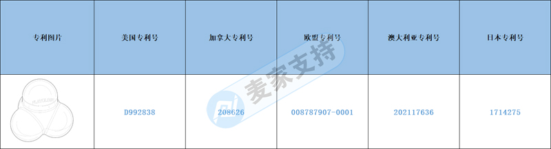 跨境侵權預警——寵物店賣家看過來！狗玩具彈跳球擁有多國外觀專利
