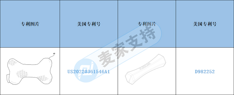 跨境侵權預警——寵物店賣家看過來！狗玩具彈跳球擁有多國外觀專利