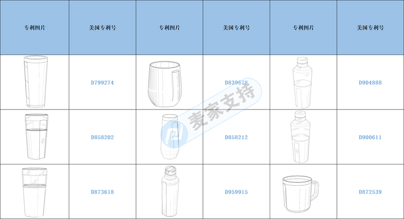 跨境侵權預警---小小旅行咖啡杯，確有大大的侵權風險，保護錢袋子，請務必Get起來