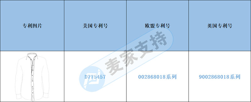 跨境侵權預警——拉鏈襯衫已布局多國專利，上架需注意！