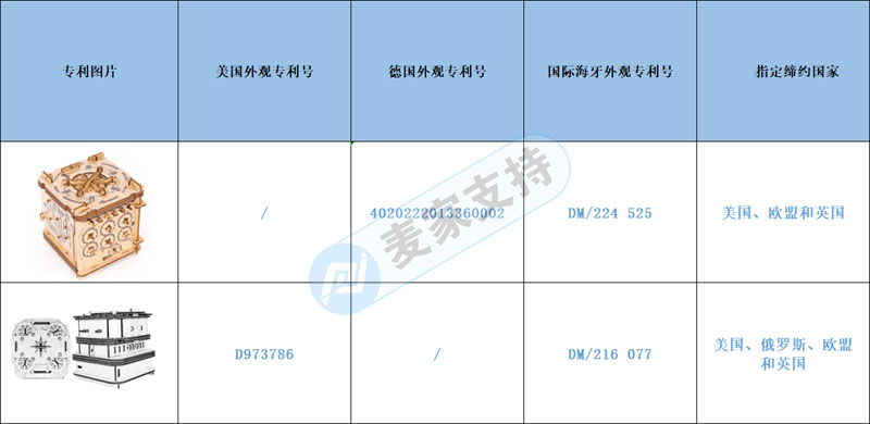 跨境侵權預警——創意木制機關解密盒，專利風險不容忽視