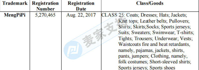 跨境服裝人速看！中國杭州原告就美國商標MengPiPi首次維權