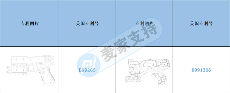 跨境侵權預警——網紅泡沫飛機彈射槍易侵權，你中招了嗎？