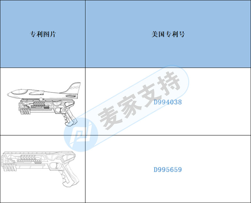 跨境侵權預警——網紅泡沫飛機彈射槍易侵權，你中招了嗎？