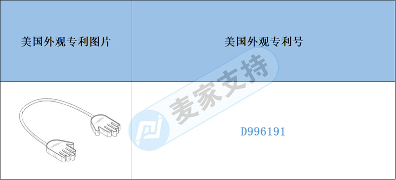 跨境侵權(quán)預(yù)警——小心！手掌形狀電線纏繞器好看實(shí)用但易侵權(quán)