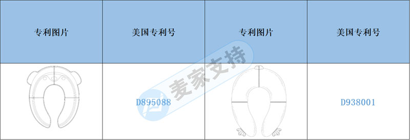 跨境侵權預警——青蛙可折疊式坐便墊有專利，你知道嗎？