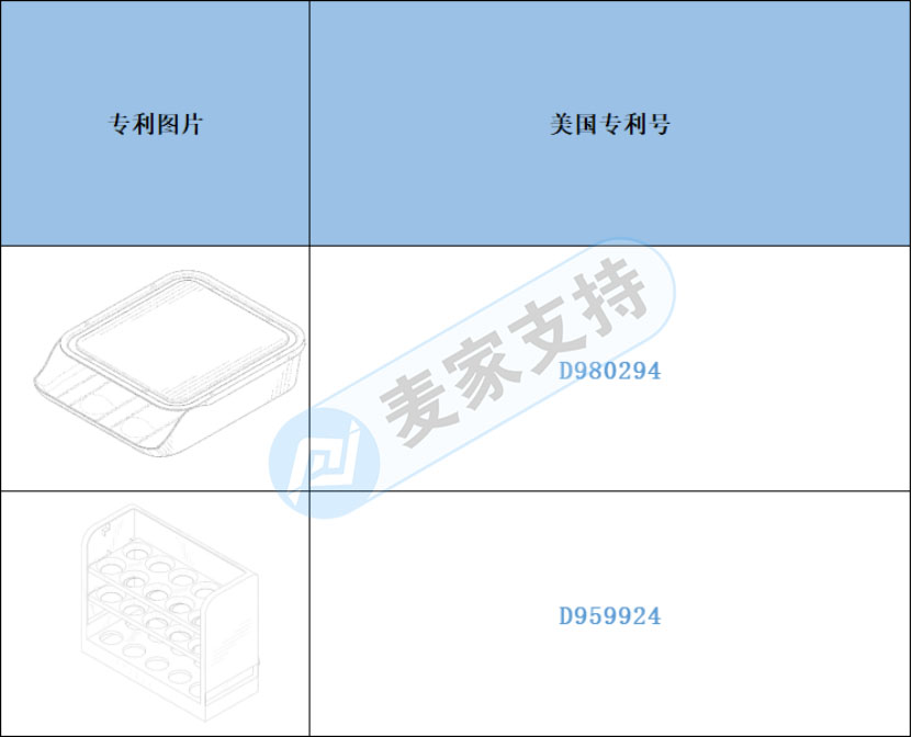 跨境侵權(quán)預警——滾動式雞蛋收納架時隔半年美國專利來襲